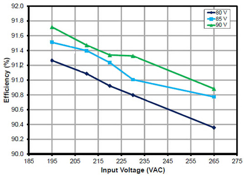 Power Integrations' 20-W output, non-isolated buck LED driver Power Integrations' 20-W output, non-isolated buck LED driver
